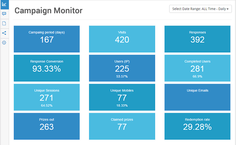 Campaign Insights