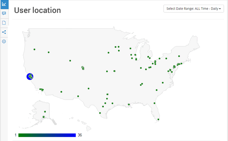 User Location