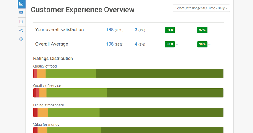 Customer Experience Analytics