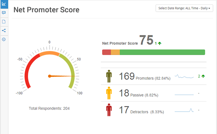 Net Promoter Scores