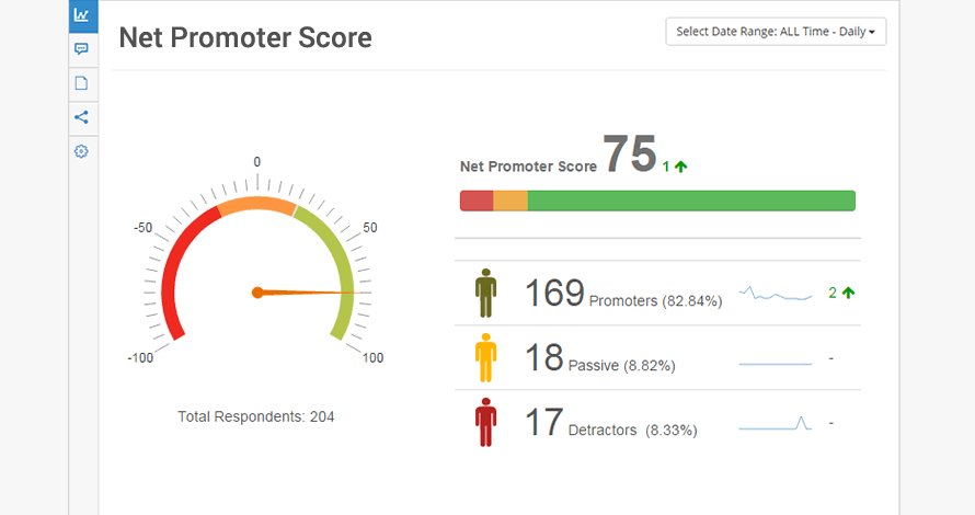 Net Promoter Scores