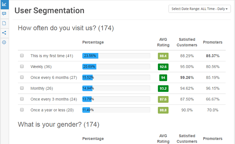 Customer Segmentation