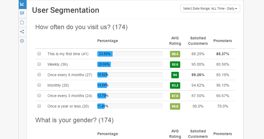 Customer Segmentations